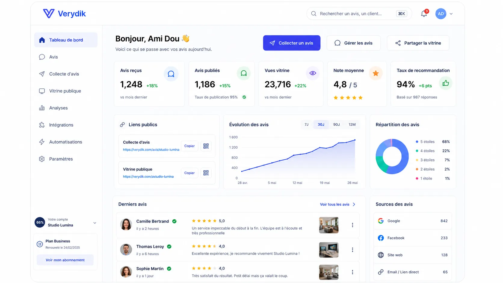 Tableau de bord Verydik affichant les avis reçus, la vitrine publique et les statistiques de recommandation